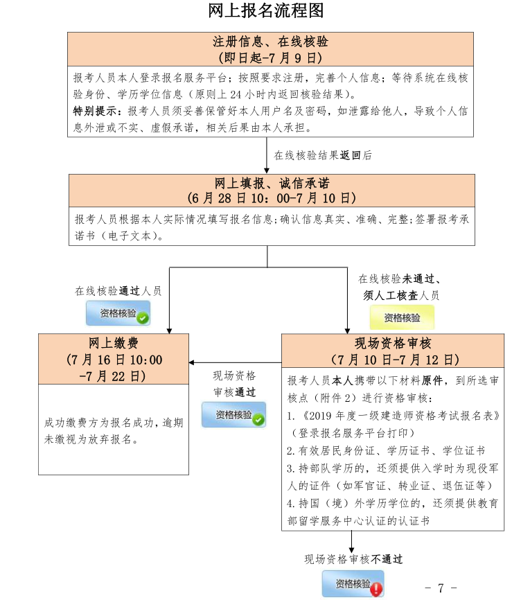 北京一建报名流程图.png