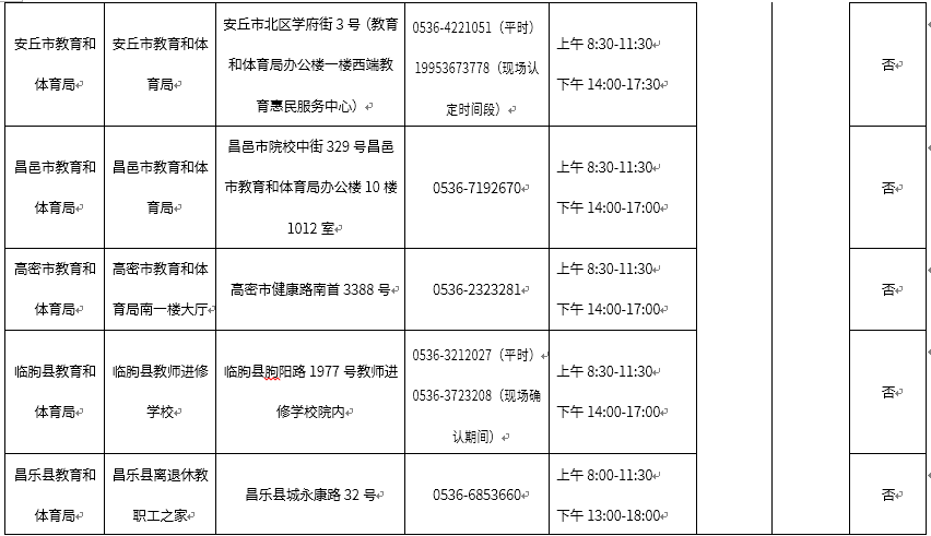 潍坊2019年第二批次教师资格认定现场确认地点