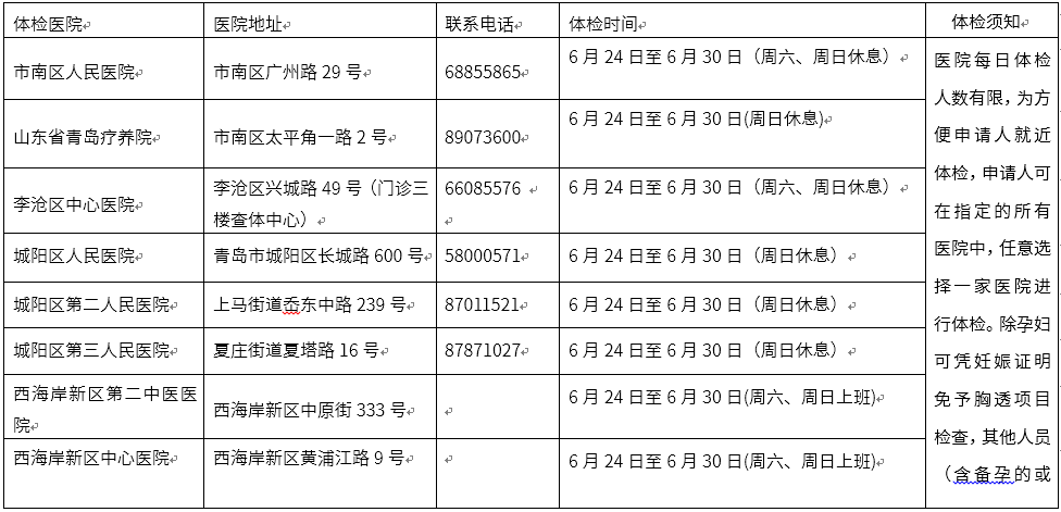 青岛2019年第二批次教师资格认定体检医院