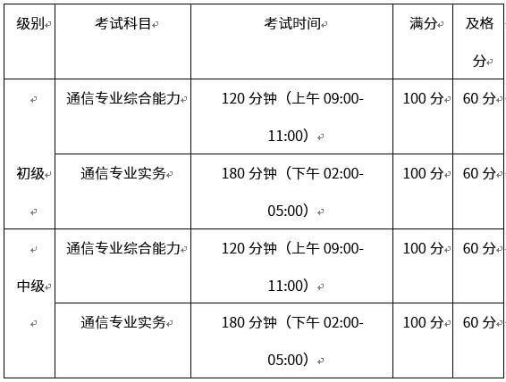 2019年通信工程师考试报名时间