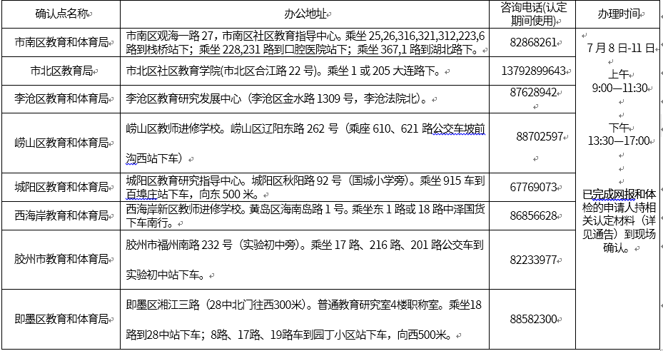 青岛2019年第二批次教师资格认定现场确认地点