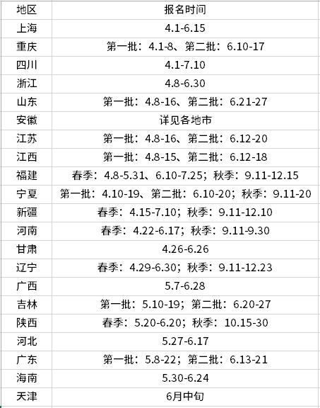 2019年上半年教师资格证认定时间