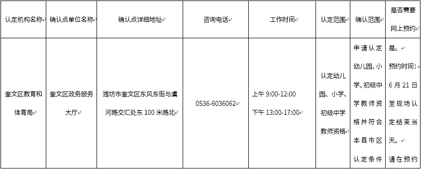 潍坊2019年第二批次教师资格认定现场确认地点