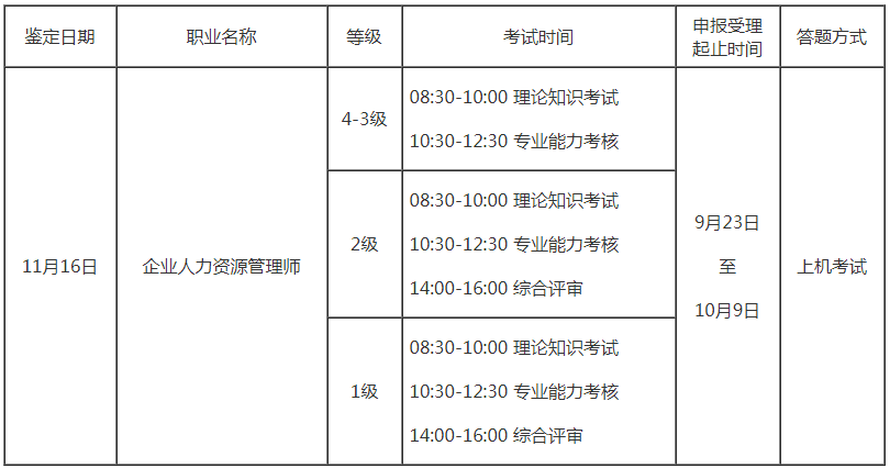 2019下半年湖南人力资源管理师报名时间 报名条件
