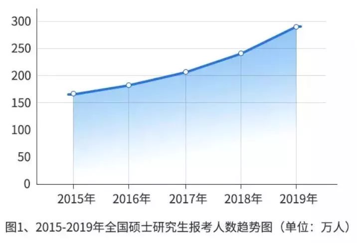 近五年报考人数.jpg