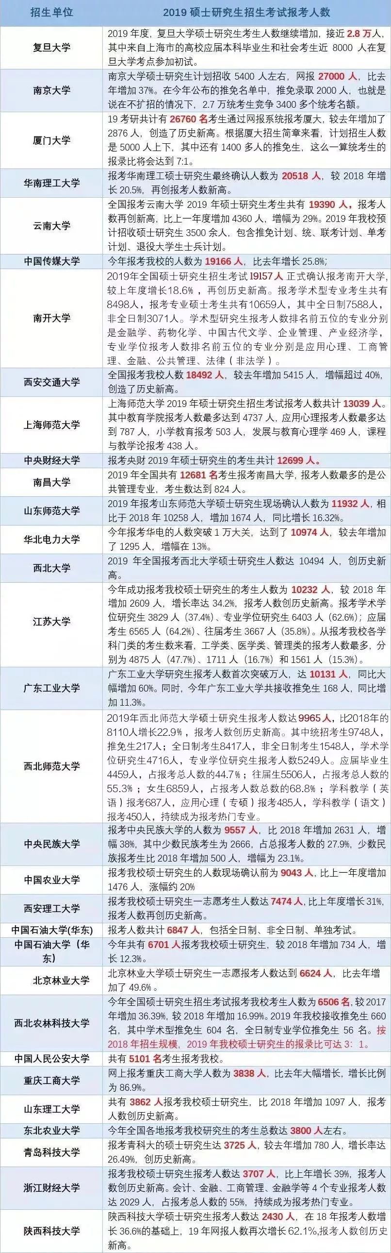 硕士报考人数.jpg