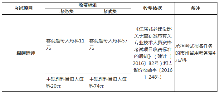 吉林一建收费标准.png