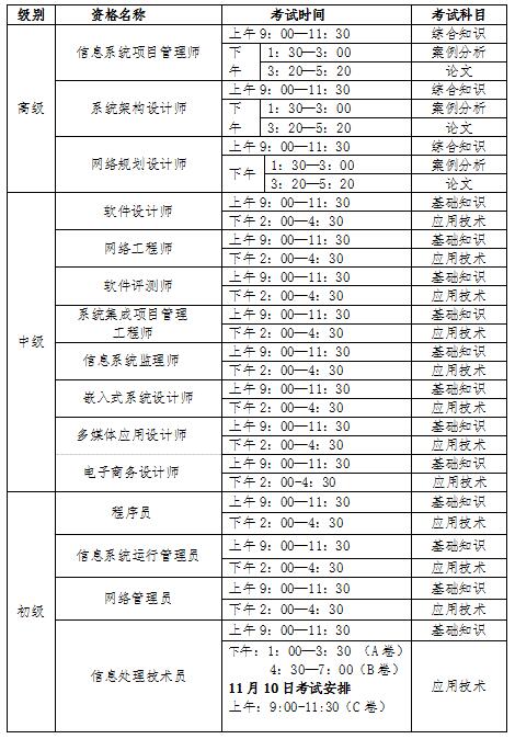 2019下半年四川软考考试时间安排表