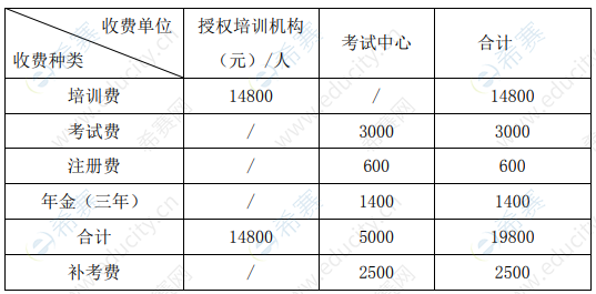 2021CISP-PTE收费标准.png