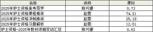 护士执业视频课程.png