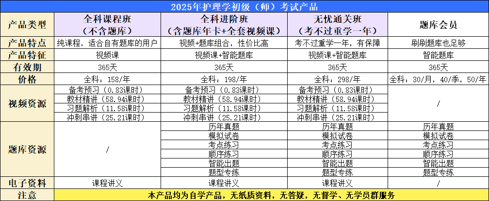 護(hù)理學(xué)初級(jí)考試產(chǎn)品.png