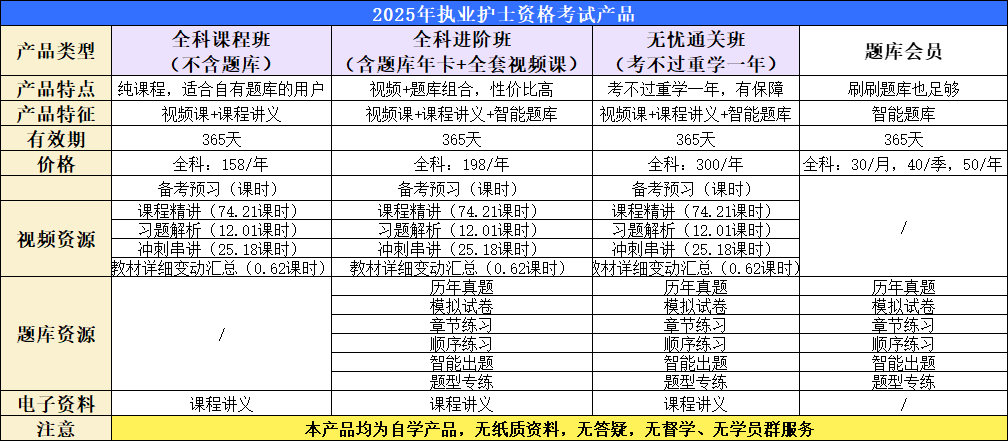 護(hù)士執(zhí)業(yè)考試產(chǎn)品介紹.png