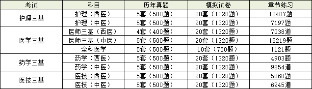 三基汇总试题资源.png