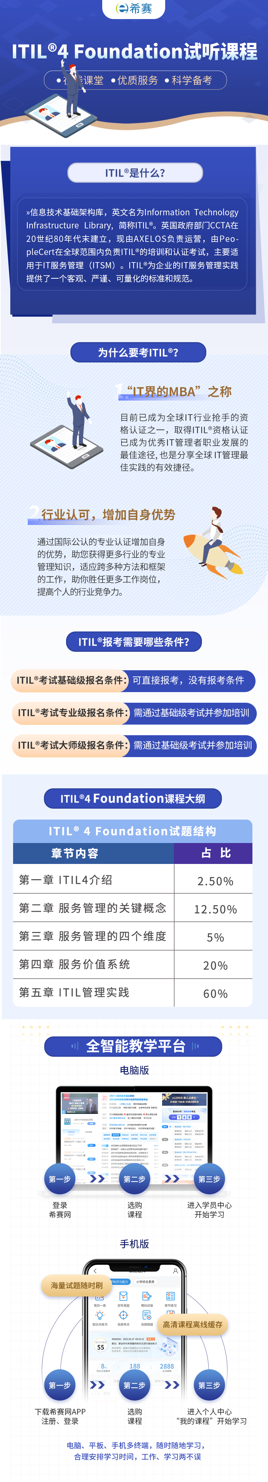 ITIL<sup>®</sup>试听课程(1).png