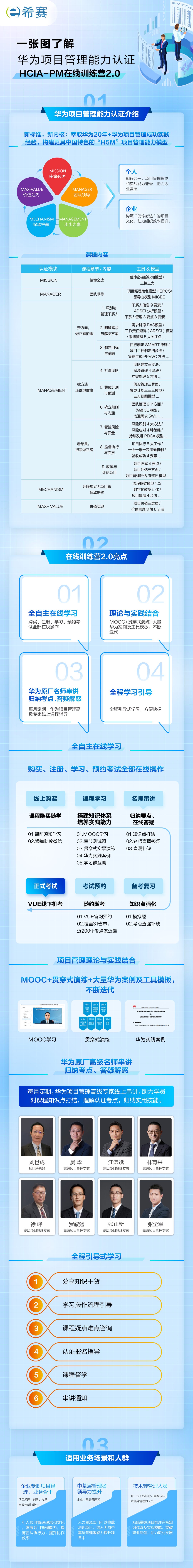 一张图了解华为项目管理培训认证-希赛.png