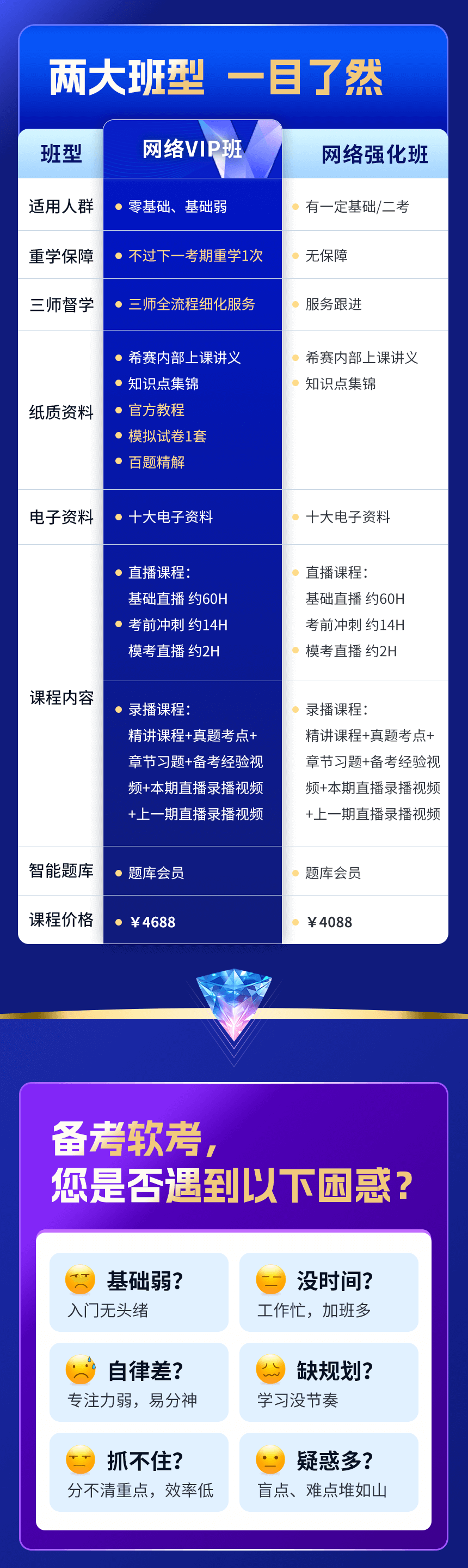 軟考中級(jí)VIP直播課程詳情頁(yè)_02.png