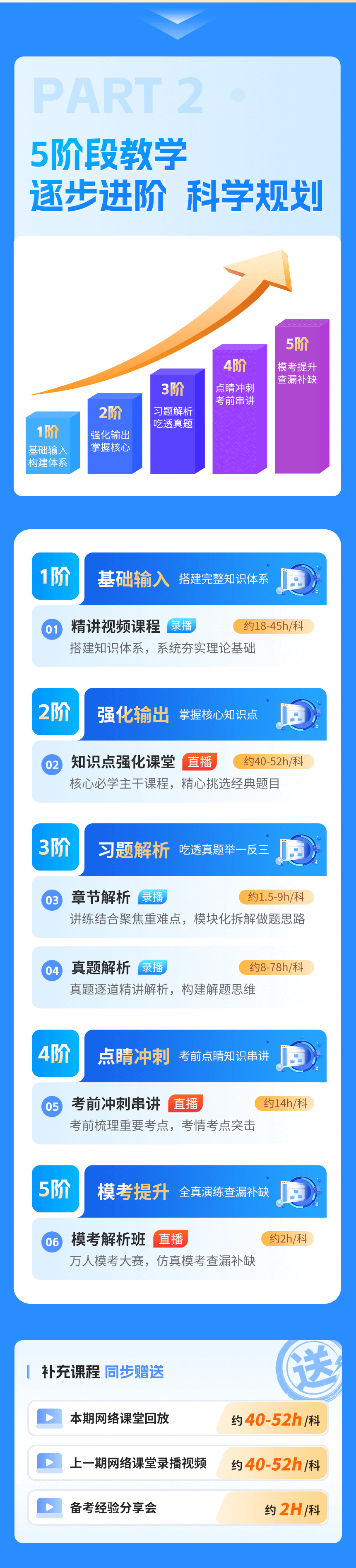 軟考-初級科目-強化班_05.png