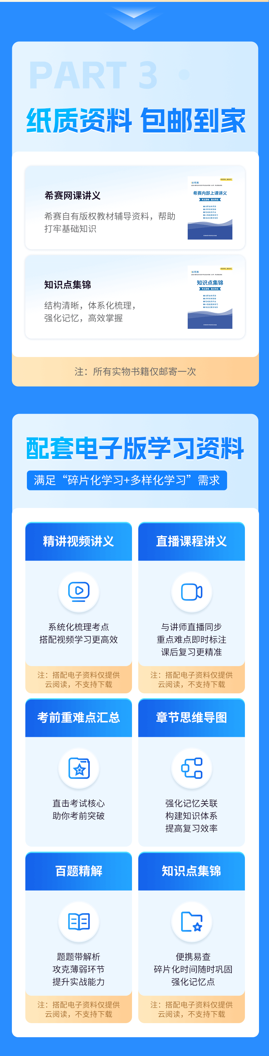 軟考-初級科目-強化班_06.png