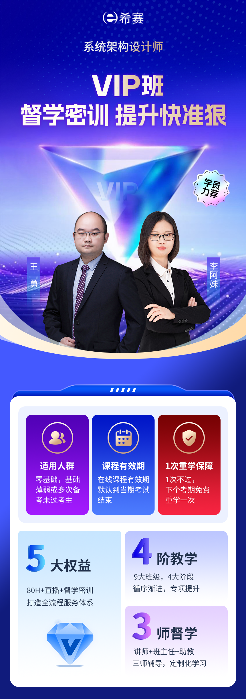 系統架構設計師.png