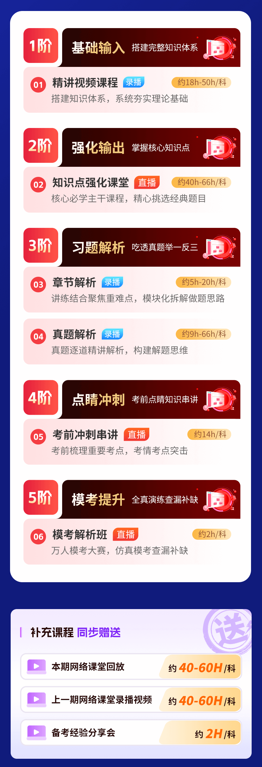 軟考中級(jí)VIP直播課程詳情頁(yè)_06.png