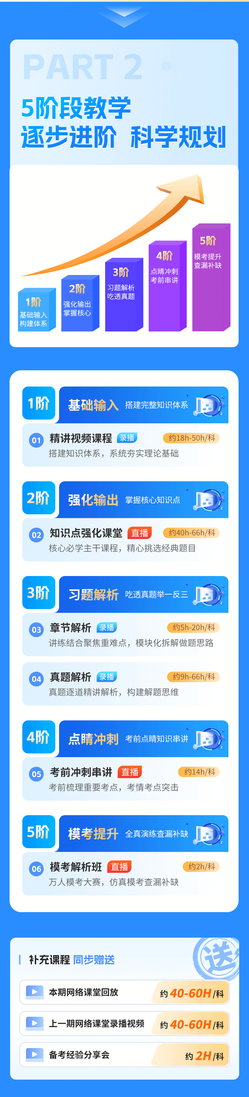 軟考-中級科目-強化班_05.png