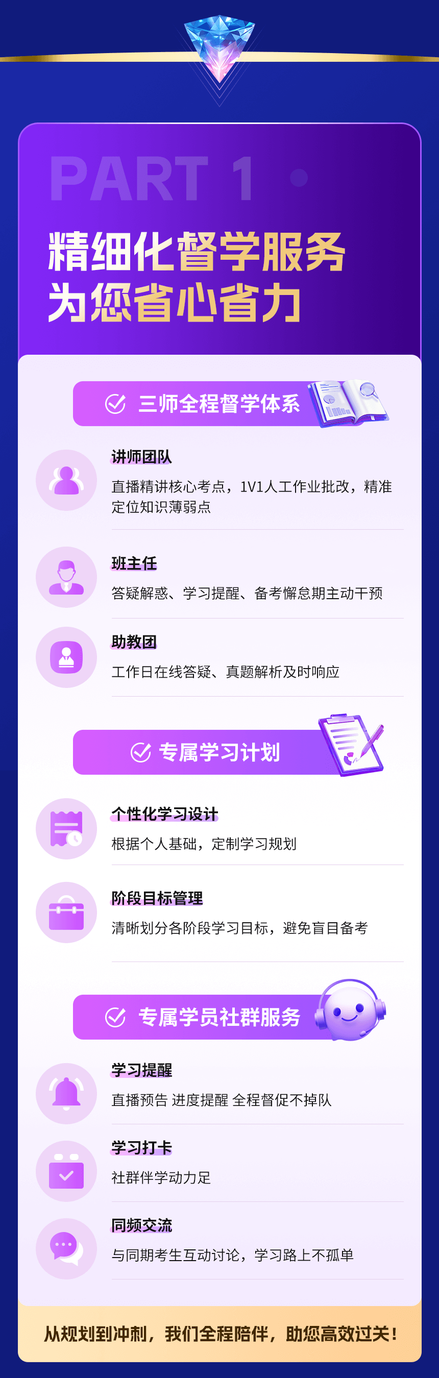 軟考中級(jí)VIP直播課程詳情頁(yè)_04.png