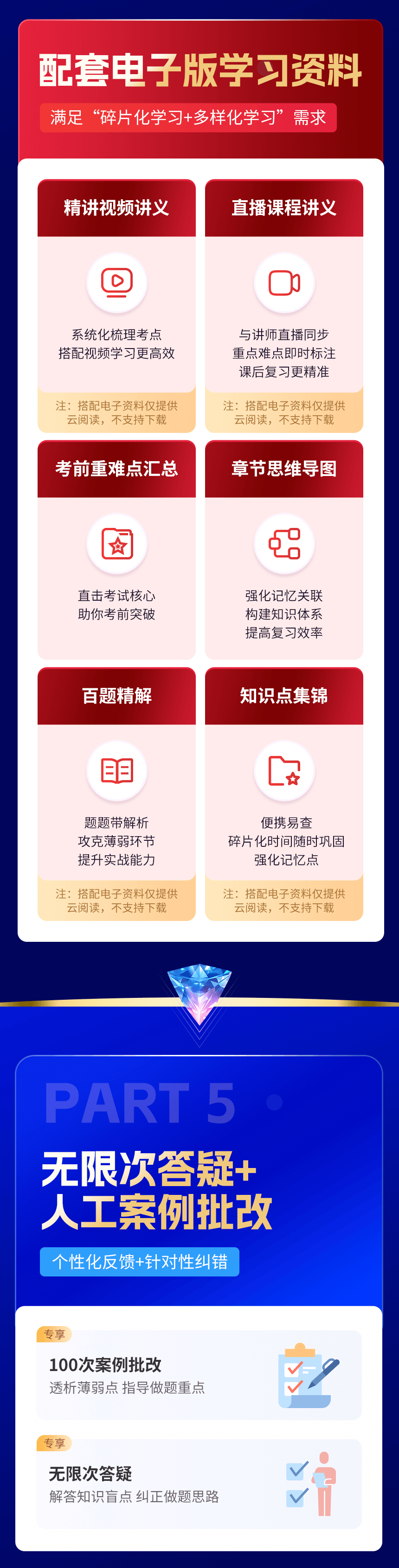 軟考中級(jí)VIP直播課程詳情頁(yè)_08.png