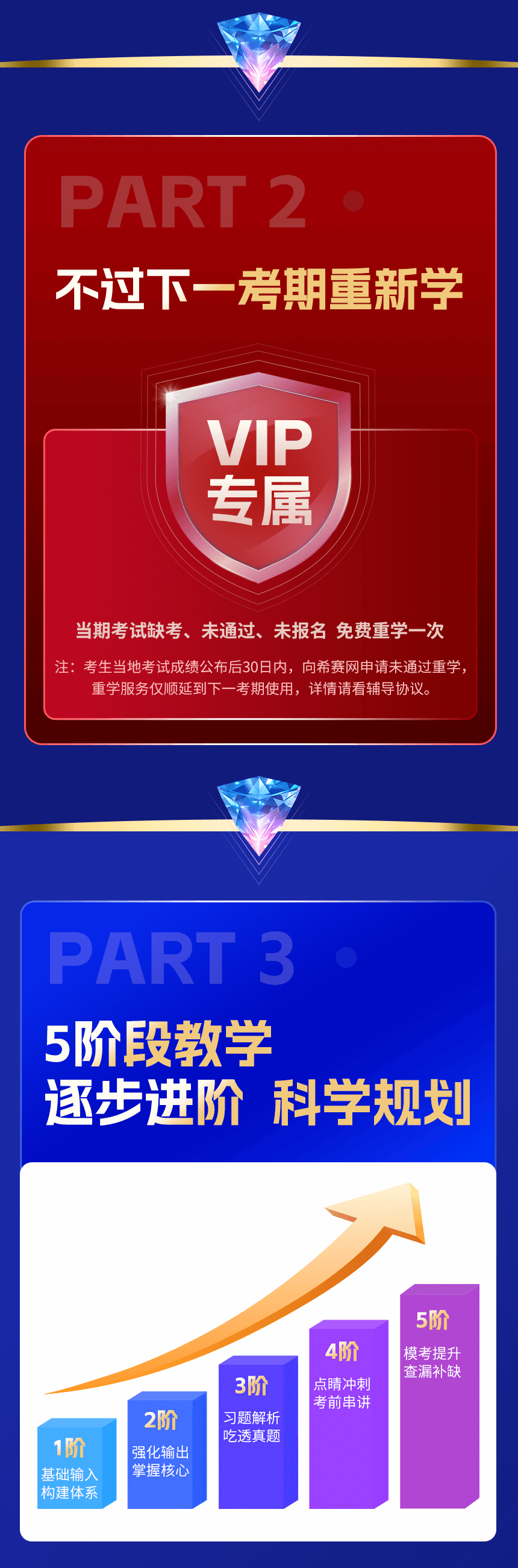 軟考初級VIP直播課程詳情頁_05.png