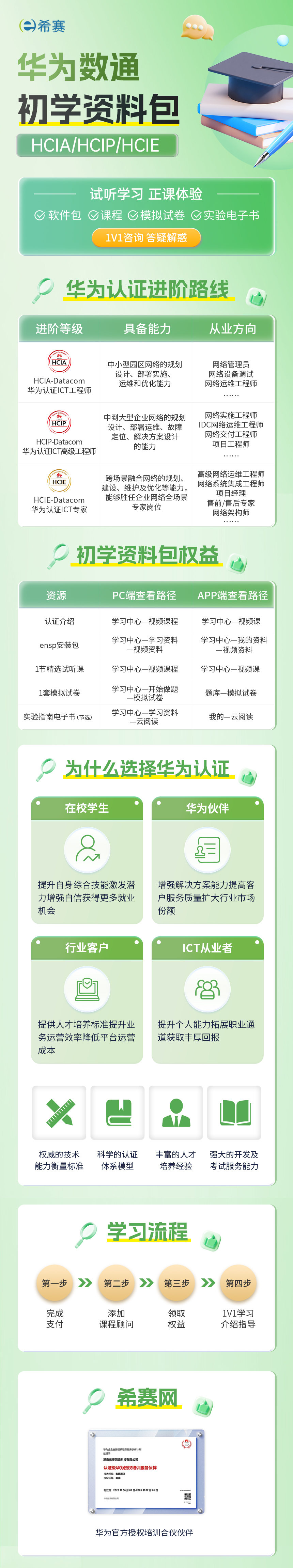 華為詳情頁抖音初學資料包.png