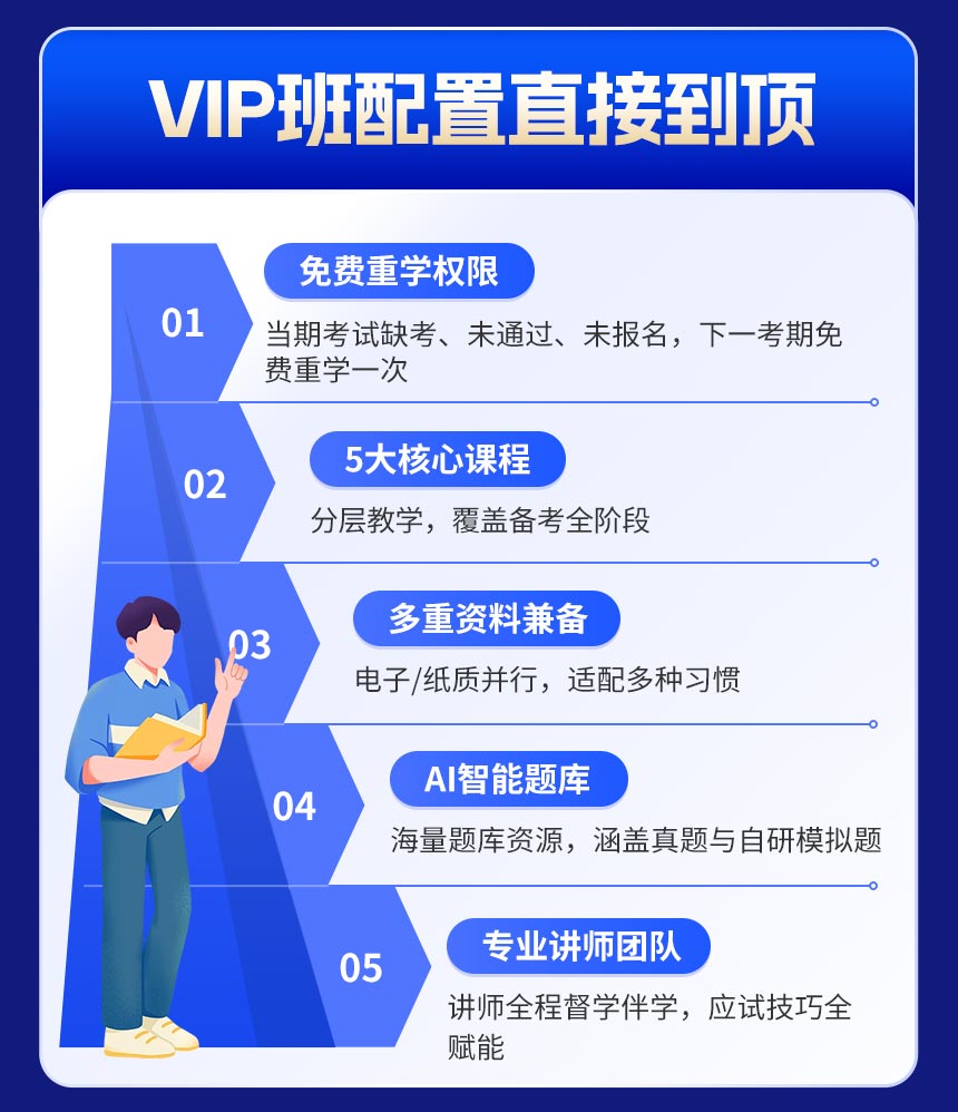 經(jīng)濟師VIP班詳情頁_03.jpg