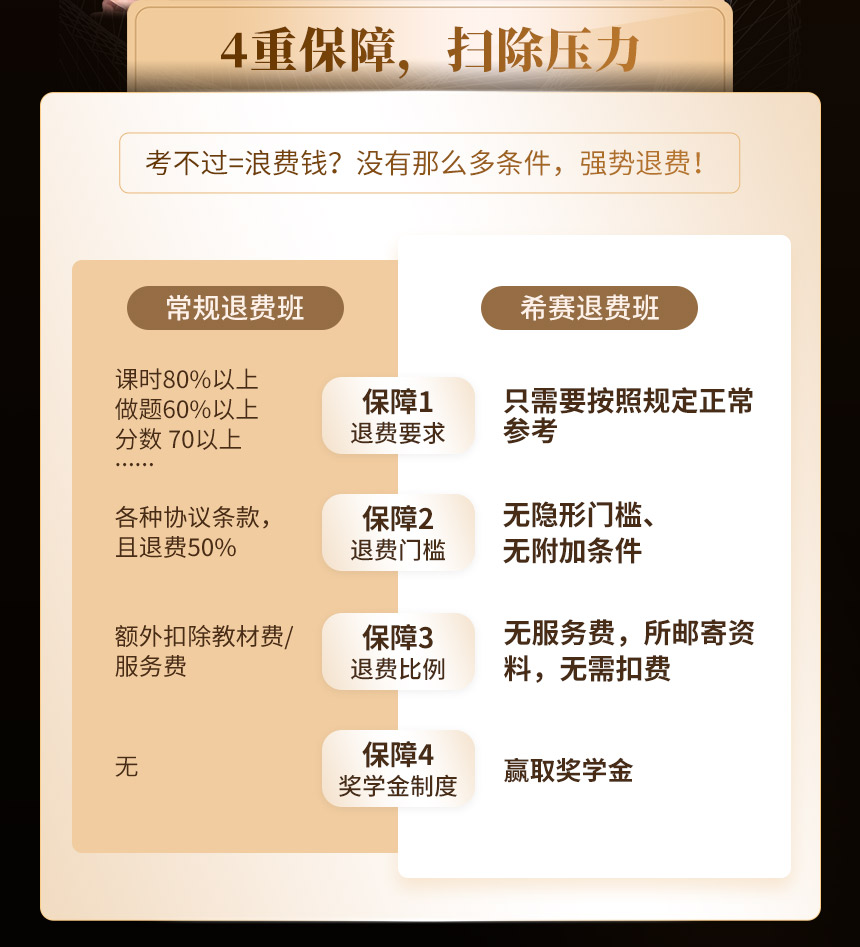 經(jīng)濟(jì)師退費(fèi)班封面詳情頁2_03.jpg