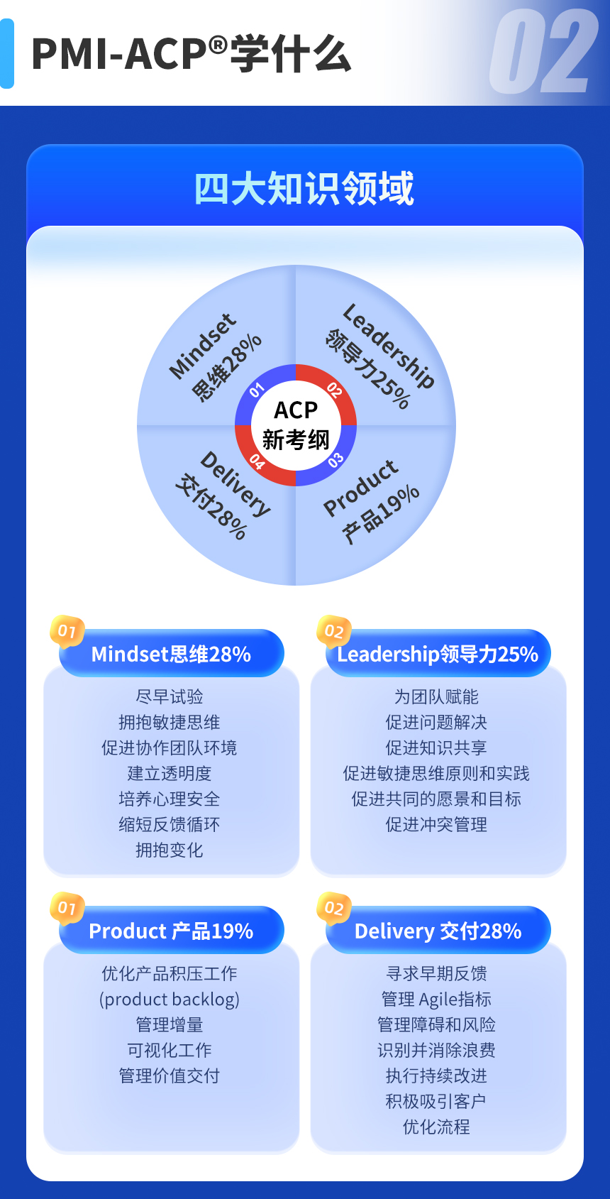 PMI-ACP<sup>&reg;</sup>課程詳情頁_04.jpg