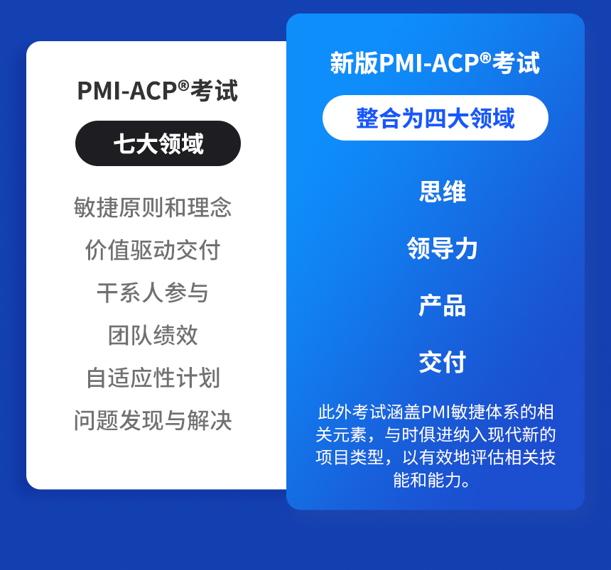 PMI-ACP<sup>&reg;</sup>課程詳情頁_05.jpg