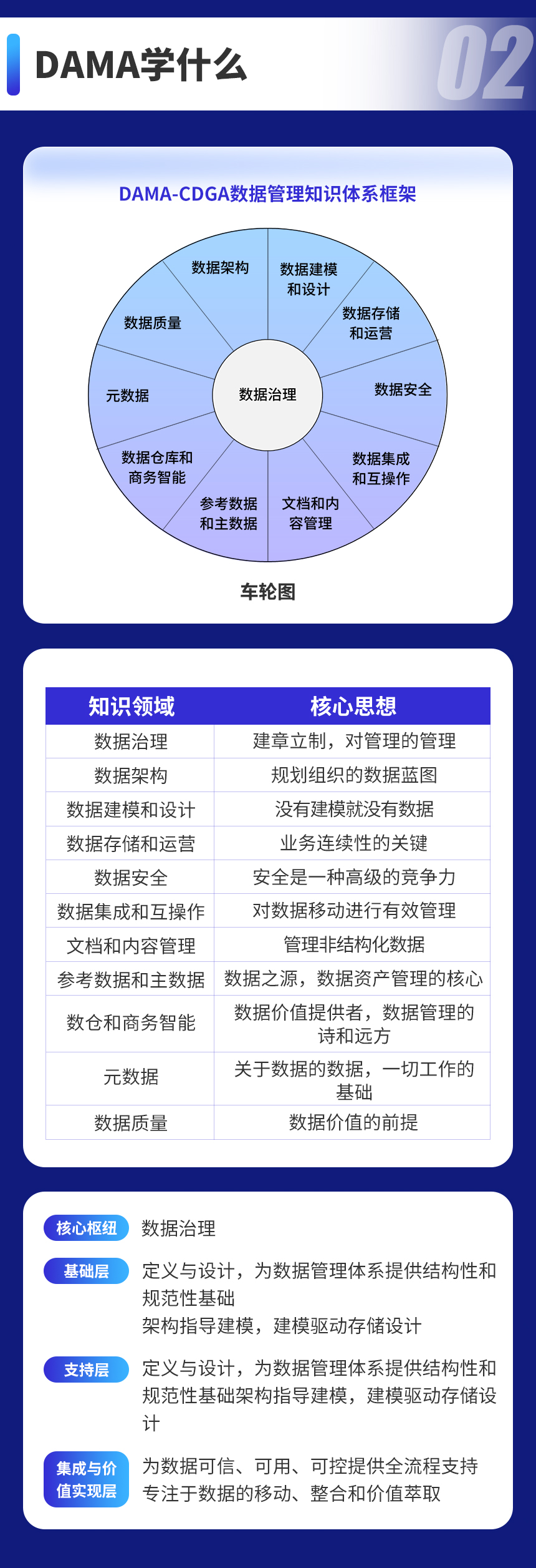 數據治理工程師強化班詳情頁_04.jpg