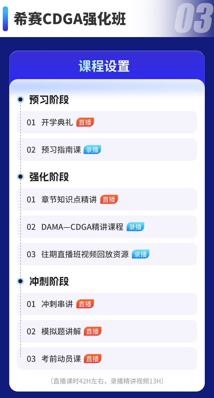數據治理工程師強化班詳情頁_05.jpg