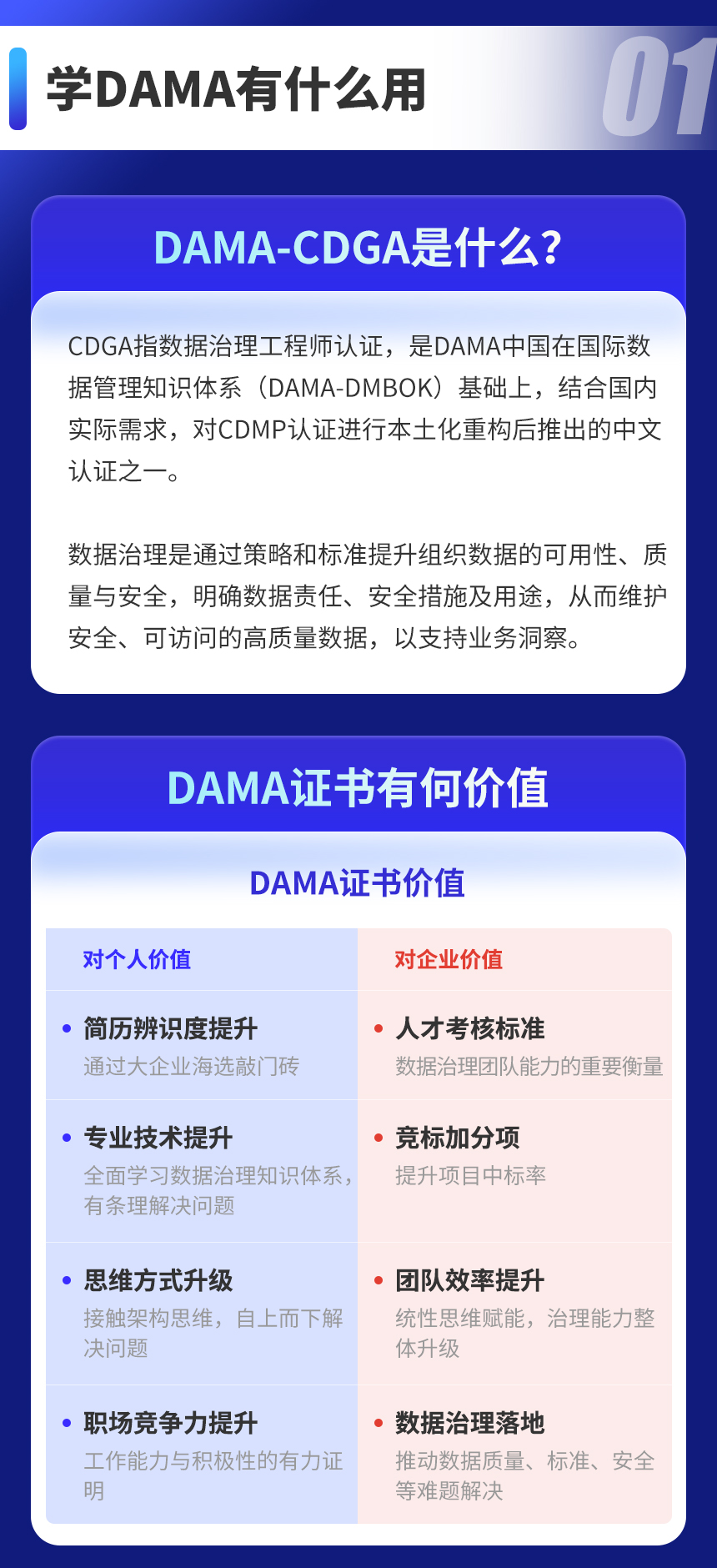 數據治理工程師強化班詳情頁_02.jpg