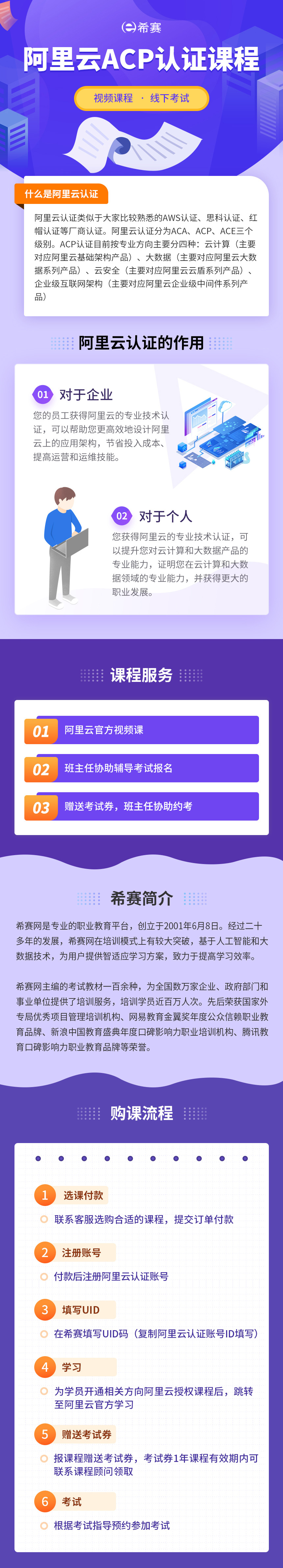 阿里云ACP視頻班通用詳情頁(1).jpg