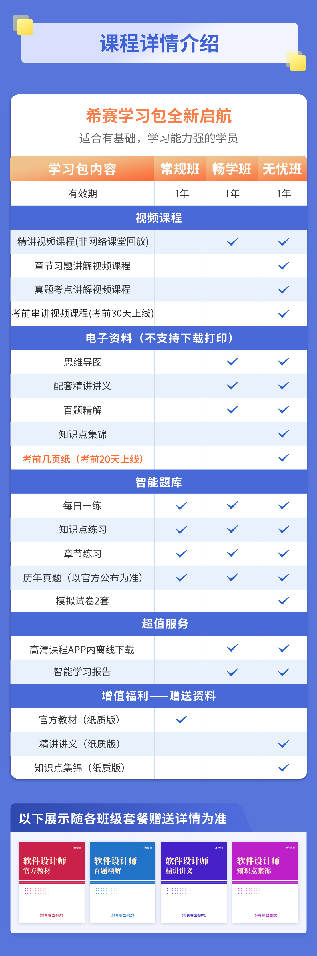 軟件設計師(3).jpg