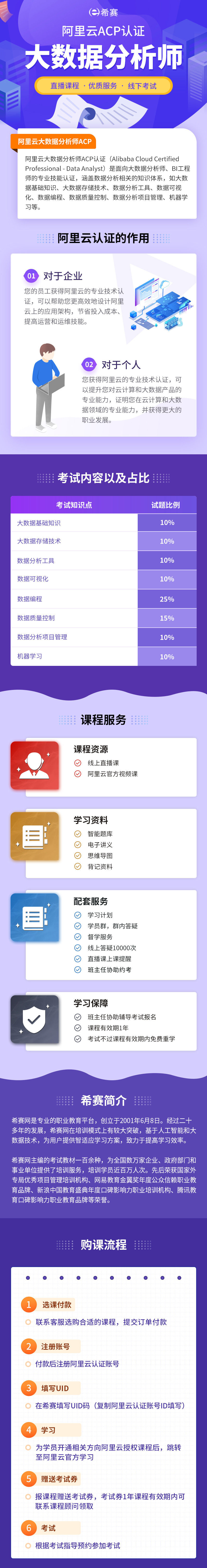 大数据分析师密训班详情页(1).jpg