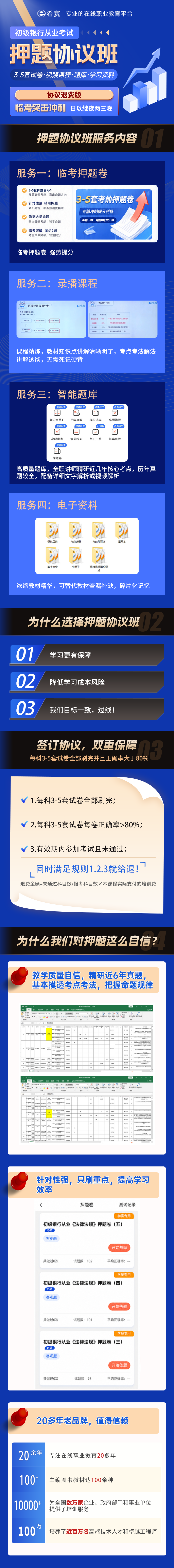 初級押題.png
