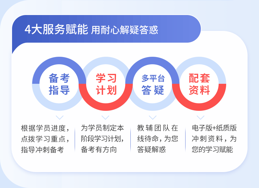2026通信沖刺班詳情頁_07.png