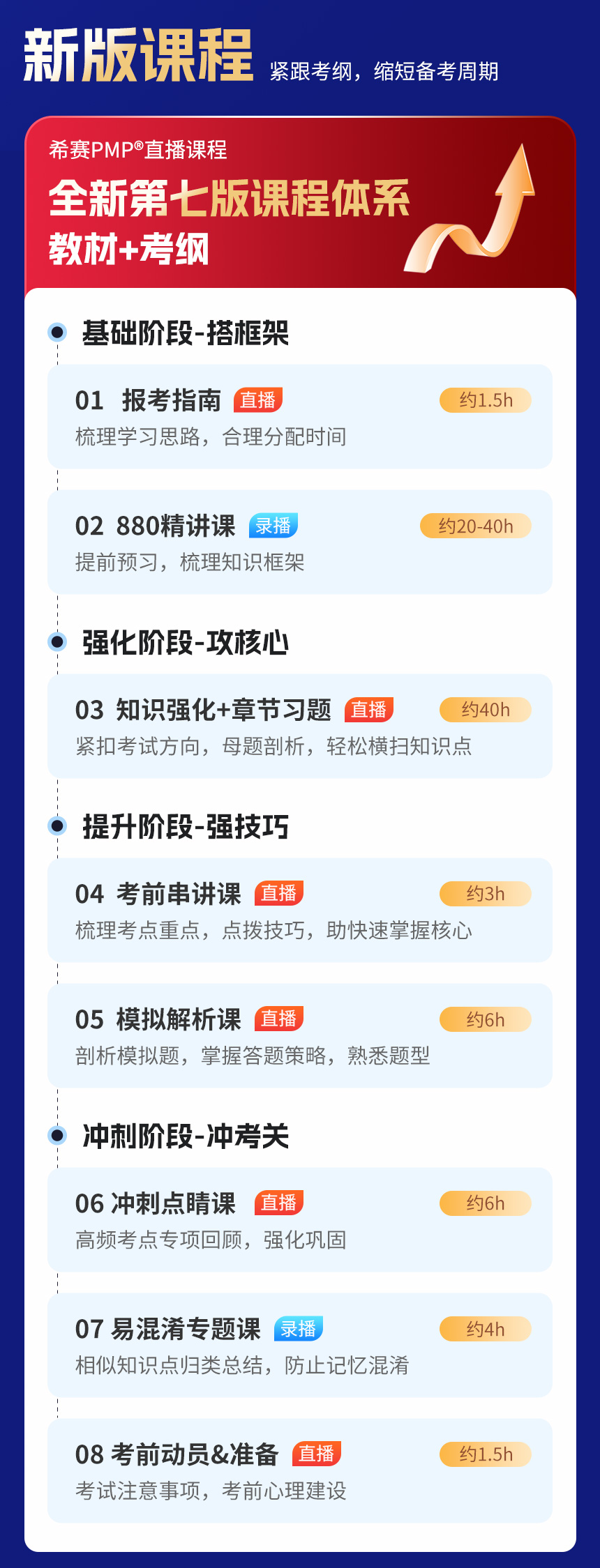 PMP<sup>&reg;</sup>项目管理认证尊享班详情页_05.jpg