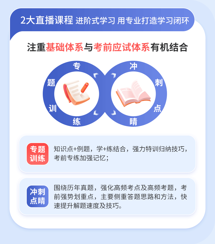 2026通信沖刺班詳情頁_04.png