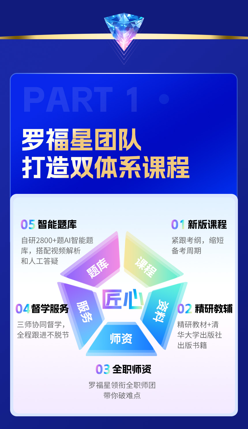 PMP<sup>&reg;</sup>项目管理认证尊享班详情页_04.jpg