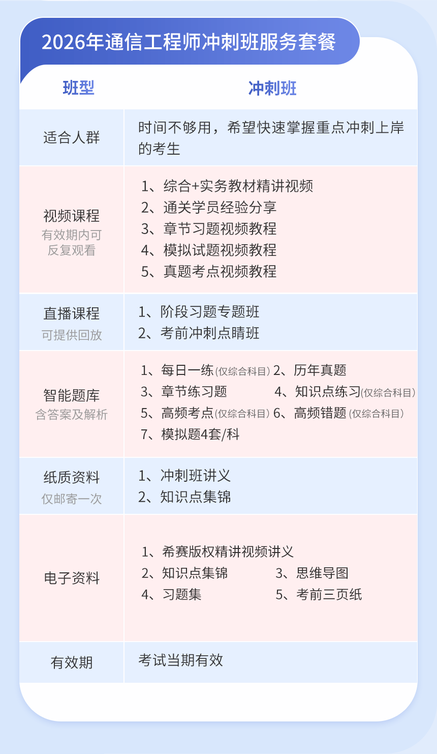 2026通信沖刺班詳情頁_10.png