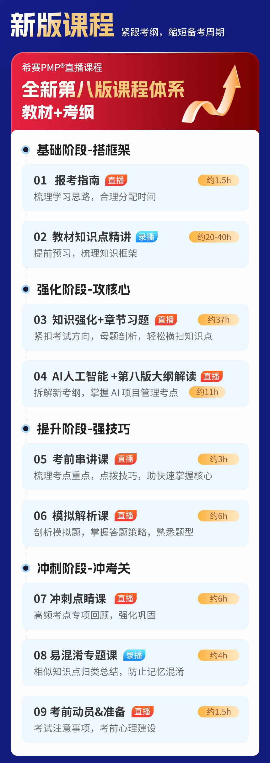 PMP<sup>&reg;</sup>项目管理认证尊享班详情页_05.jpg