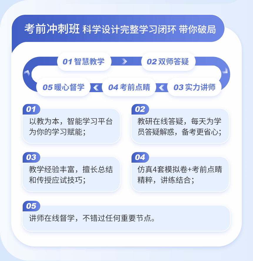 2026通信沖刺班詳情頁_03.png