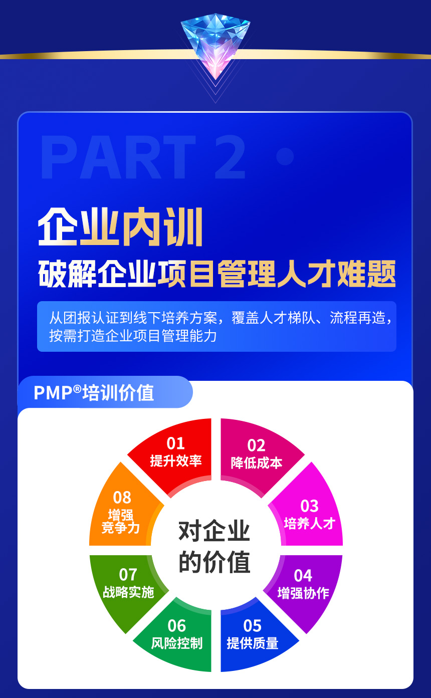 PMP<sup>&reg;</sup>项目管理认证尊享班详情页_13.jpg
