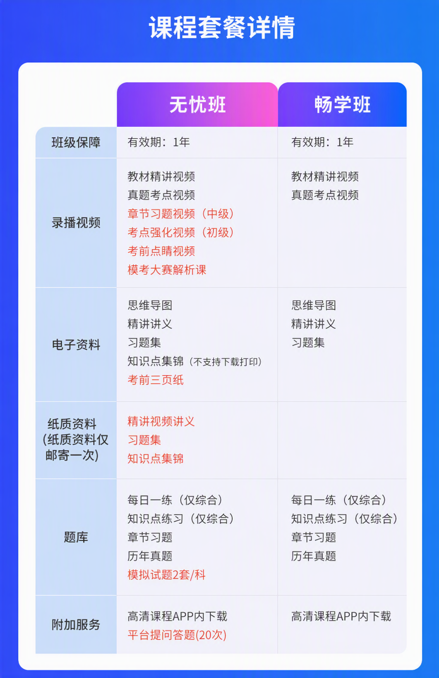 通信工程師學習包詳情頁_09.png