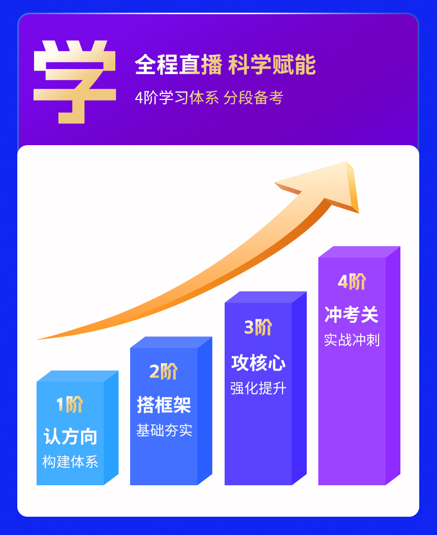 通信直通班封面詳情頁_05.jpg
